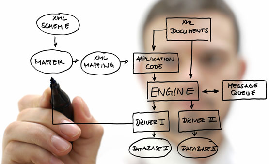 The right PBX SIP provider can make all the difference!
