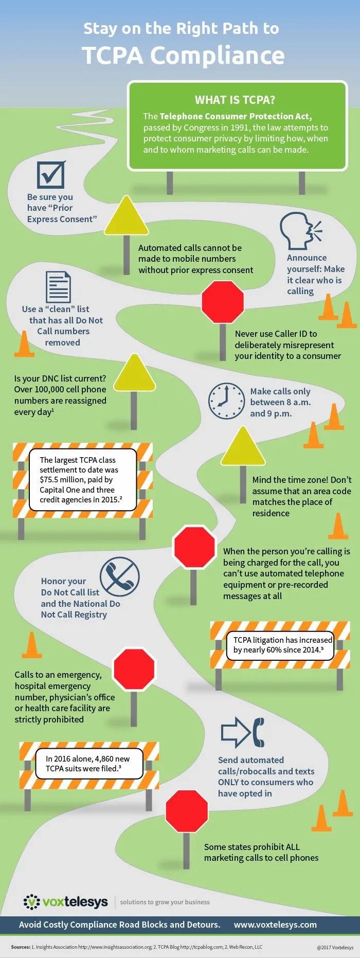 Stay on the Right Path to TCPA Compliance