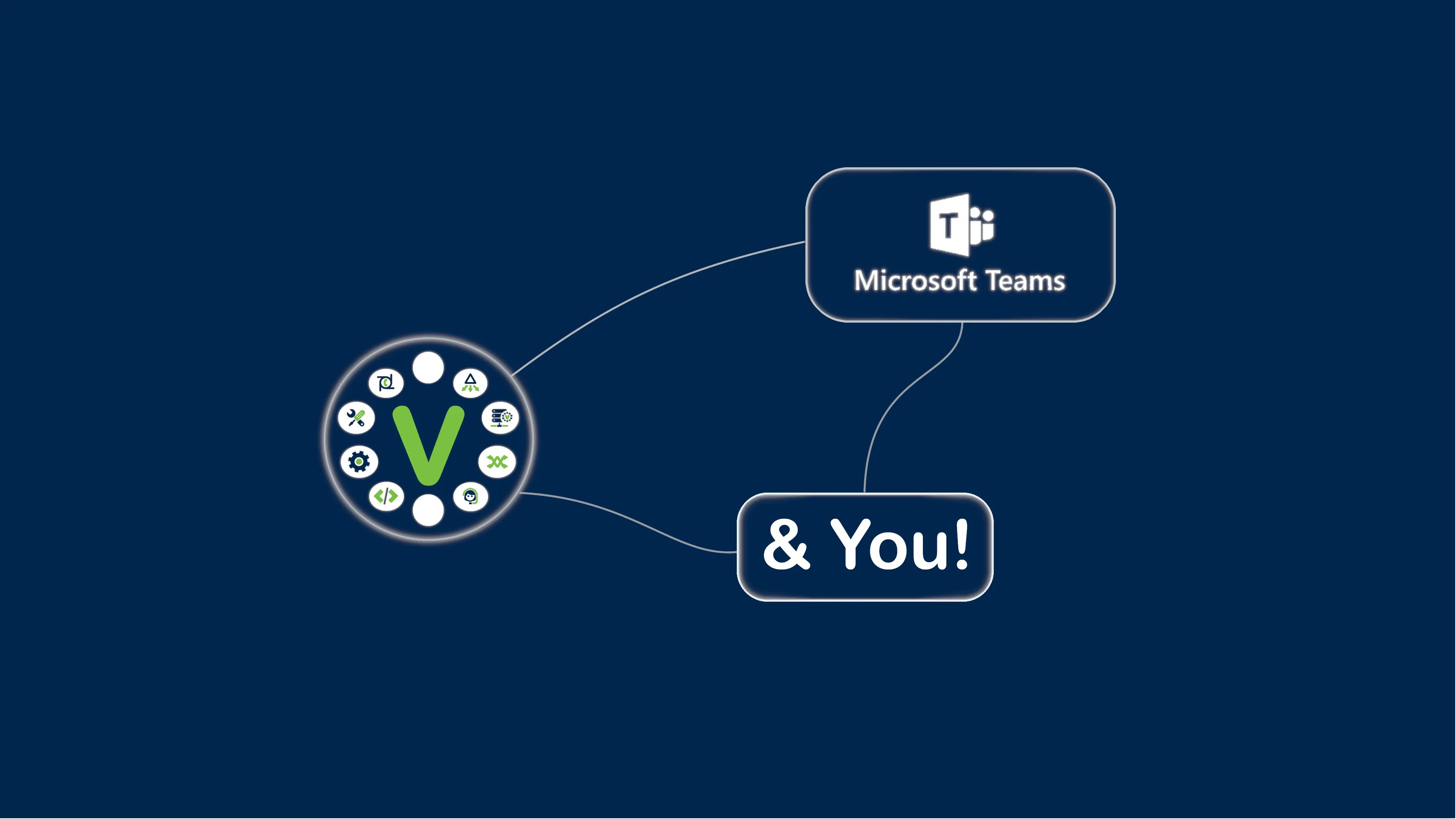 Voxtelesys and Microsoft Teams direct routing
